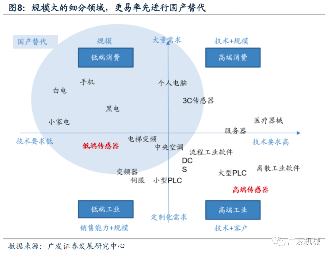 120万亿机器人市场带火国产传感器，哪些有望率先打破垄断？（全面分析）