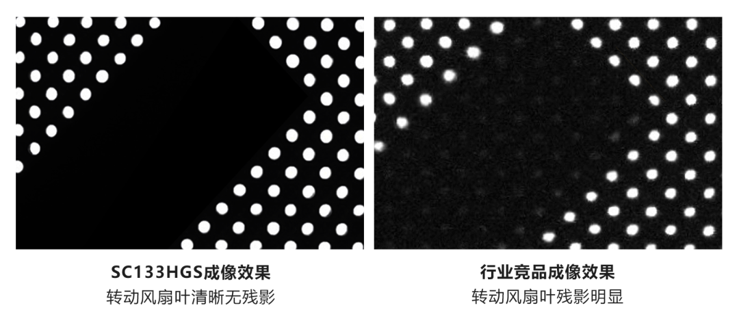思特威推出SmartGS™-2 Plus系列CMOS图像传感器产品