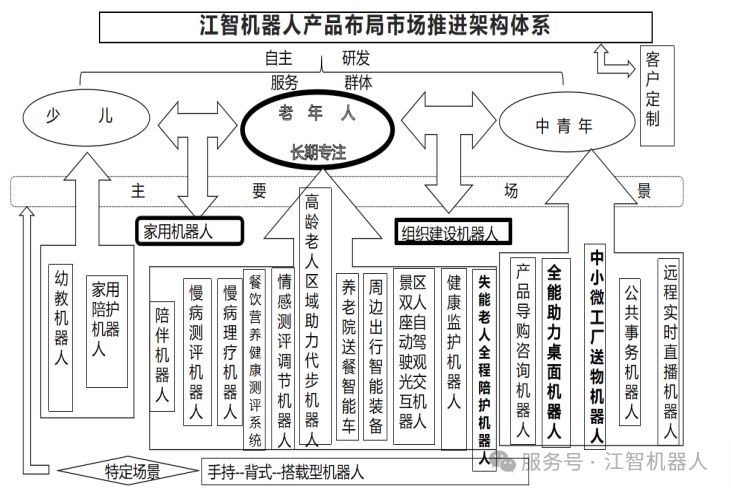 家用才是智能时代机器人巨大的细分场景