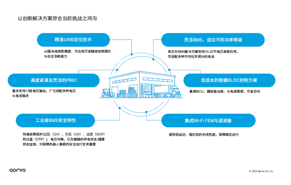 Qorvo射频与电源管理解决方案助力打造下一代机器人