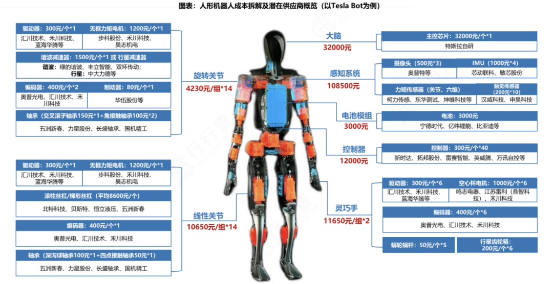 人形机器人深度解析