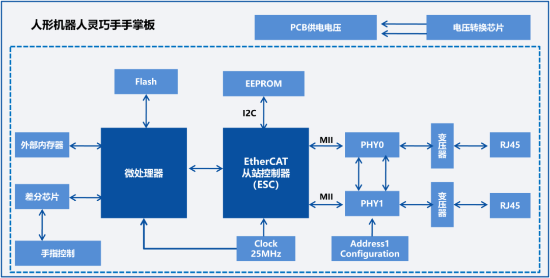 511b8404-0fa0-11f0-9434-92fbcf53809c.png