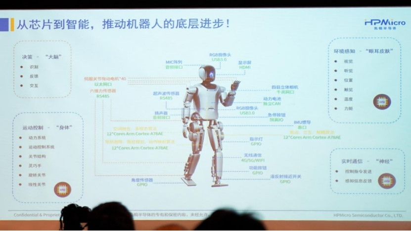 2025的机器人控制芯片，已经发展到何种程度了？