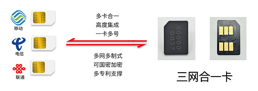 三(sān)网合一物联网卡.jpg