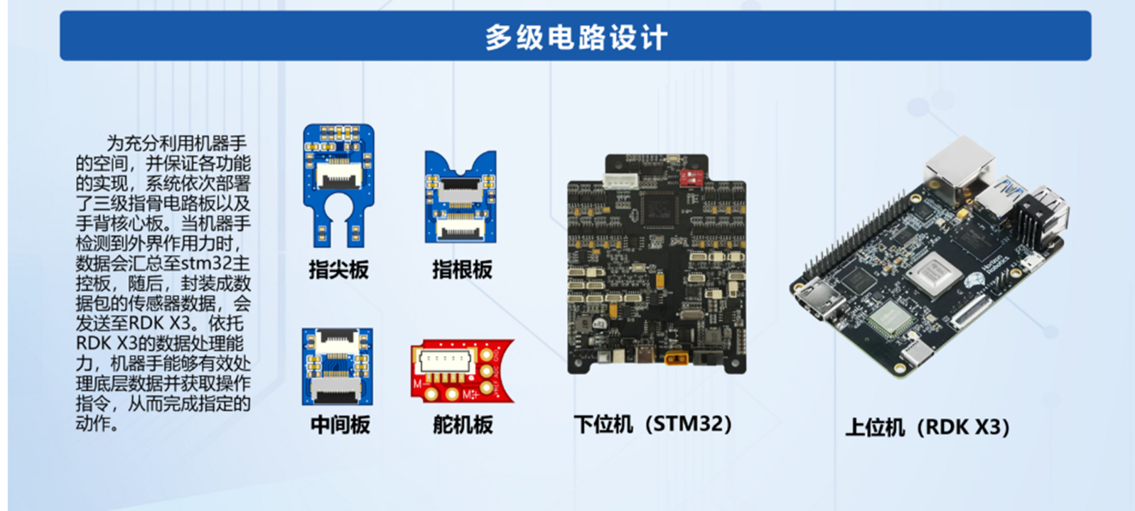 智能，触手可及：揭秘高灵活、高精度仿生机器手的操作与实现