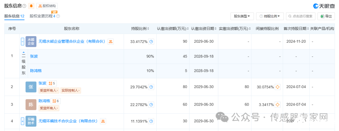 无锡一家传感器初创企业获天使轮融资，资本涌入这条国产传感器赛道