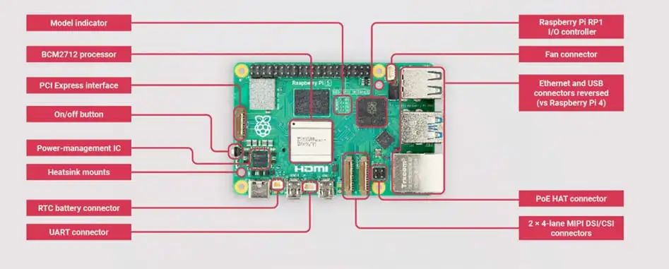 基于Raspberry Pi 5的情感机器人设计