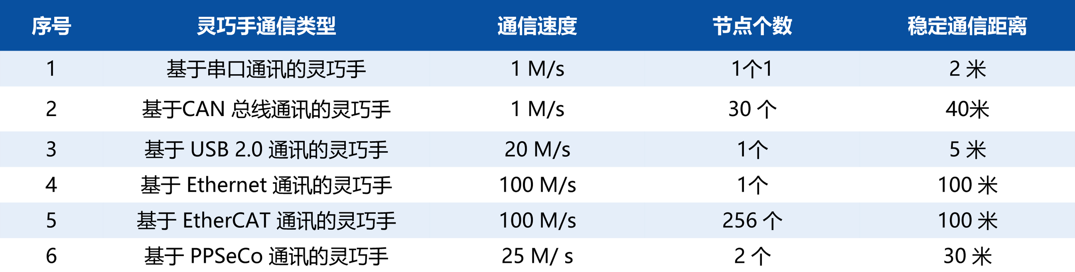 50858f26-0fa0-11f0-9434-92fbcf53809c.png