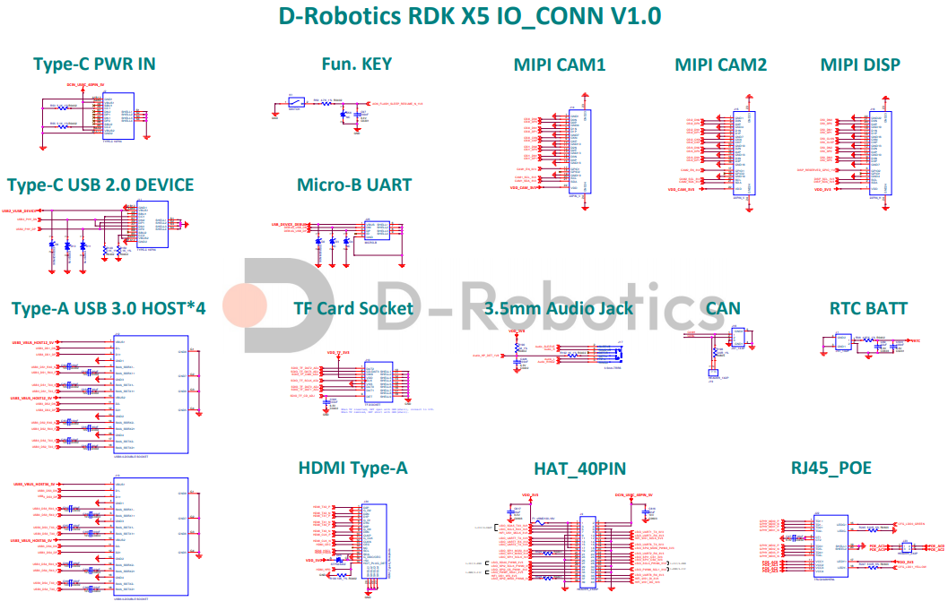 地瓜机器人RDK X5 规格书与地瓜机器人RDK X5原理图