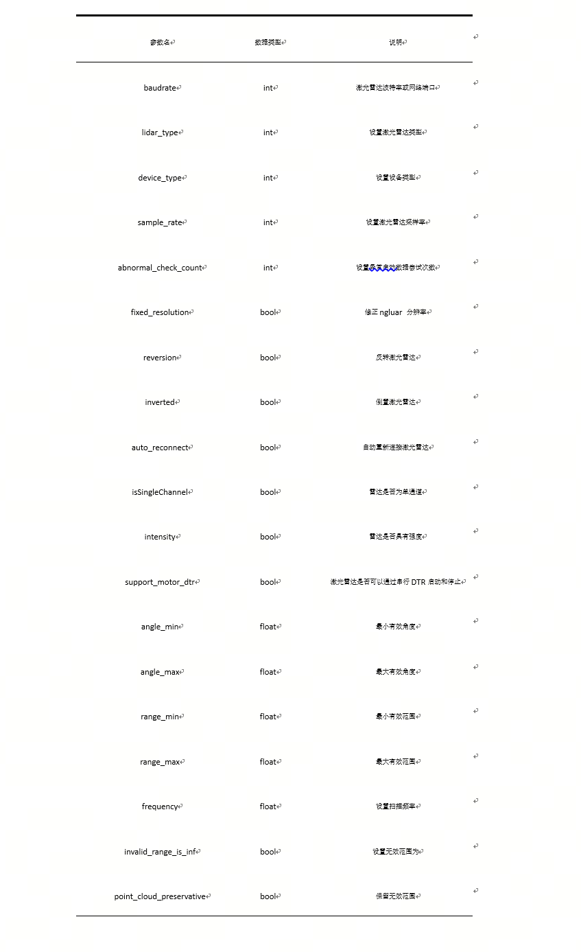 https://horizonrobotics.feishu.cn/space/api/box/stream/download/asynccode/?code=MDE1ZGYwNTQ0OTY5YzMwZmVjMjNkYTU5MDA1ZTZiNWRfanhYYzdhNzJFTzNvTkE5U0dLdDQ5TlhDbWpWSUNPQkhfVG9rZW46SEJGWGJoUDdkb2lTQVd4cDhJY2NJM3FObk9kXzE3NDM3NTQ1Mjg6MTc0Mzc1ODEyOF9WNA