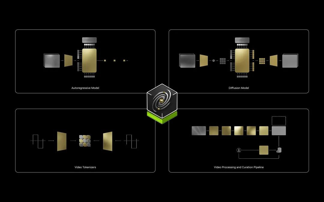 NVIDIA Cosmos世界基础模型平台的主要功能