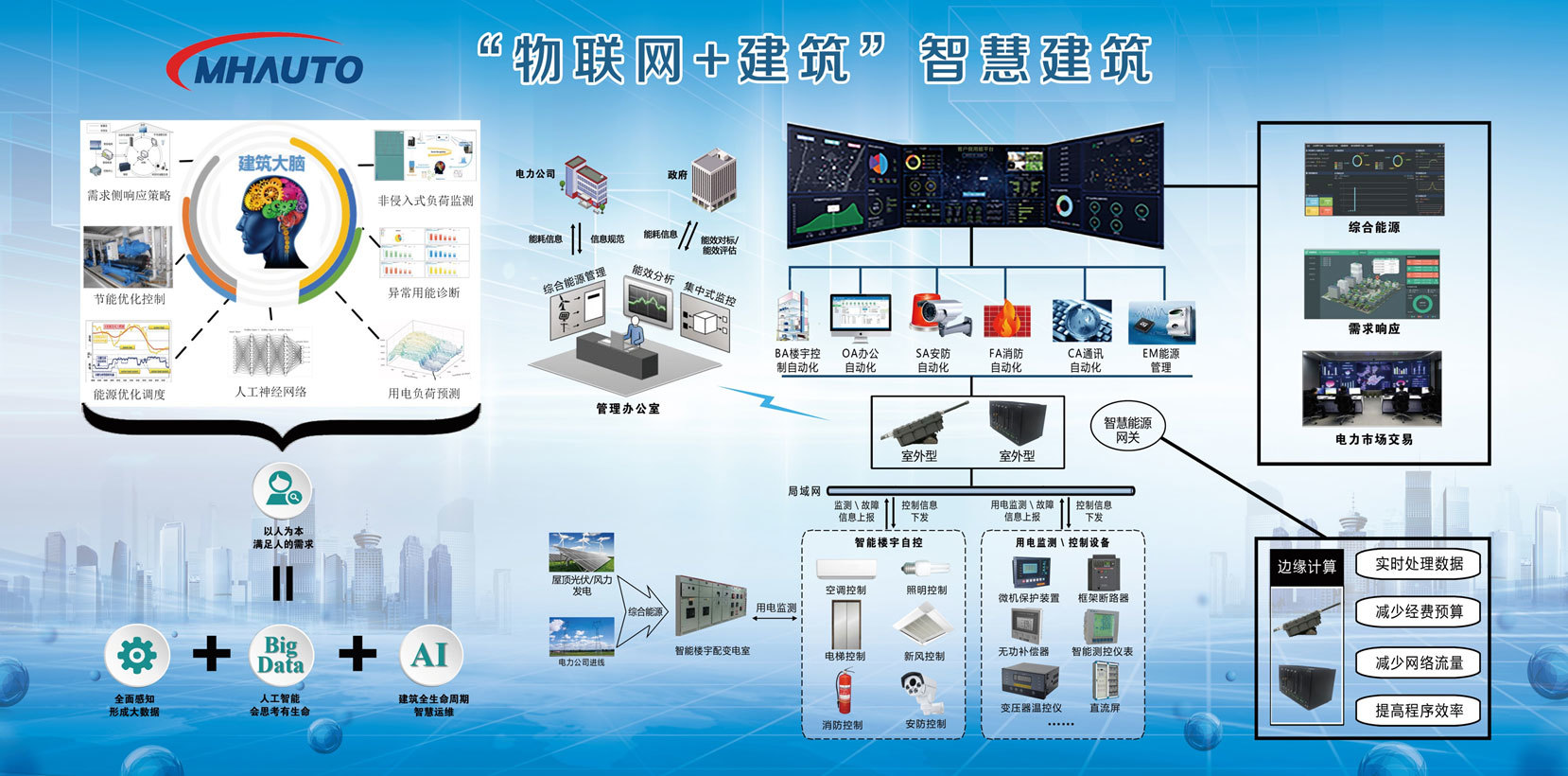 Smart Building Management System