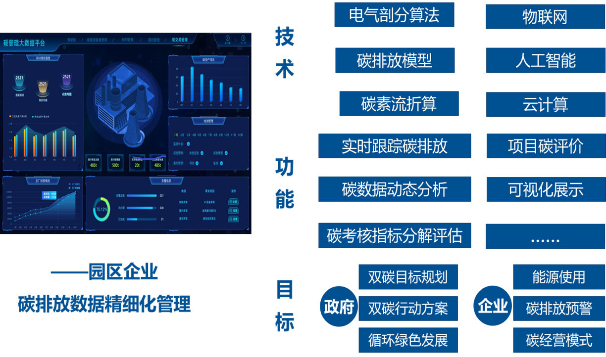 智慧能源